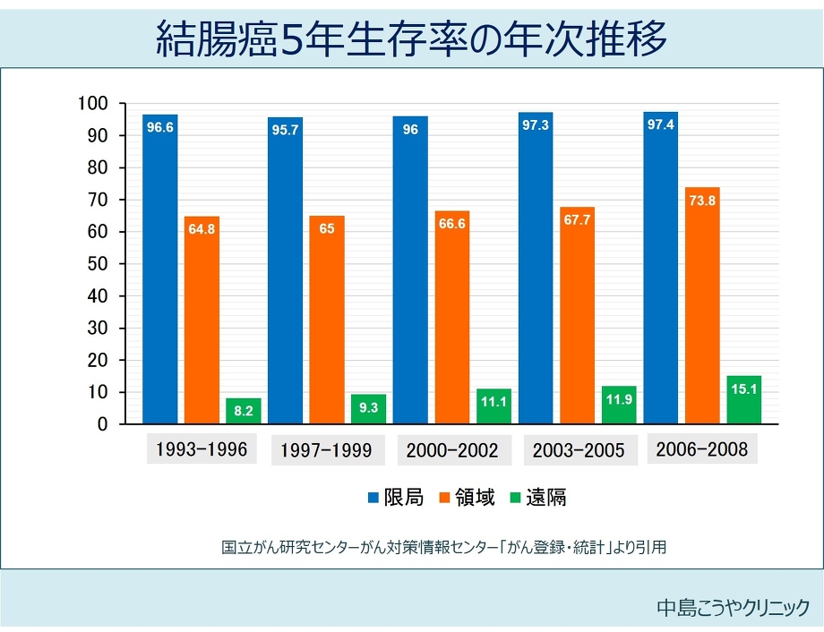 最大82％オフ！ 図解アンチエイジング医療のすべてがわかる本 美容から予防医学へと進化した抗…